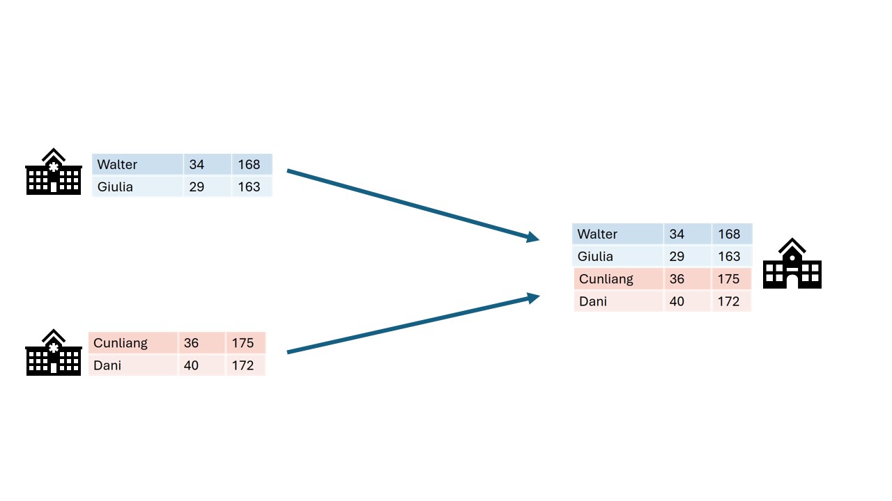 Two tables with data are moved to a central location