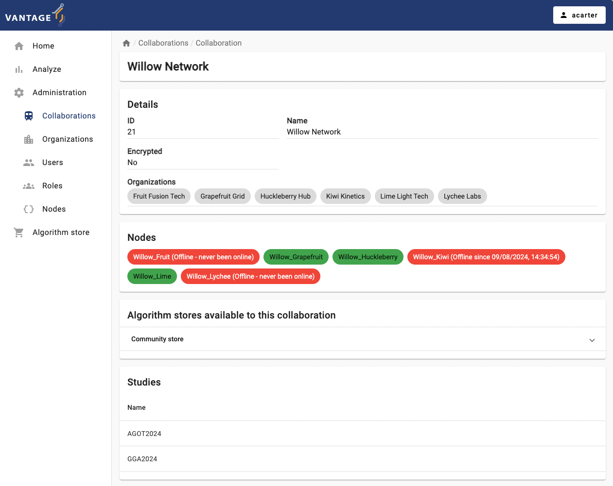 Collaboration status
