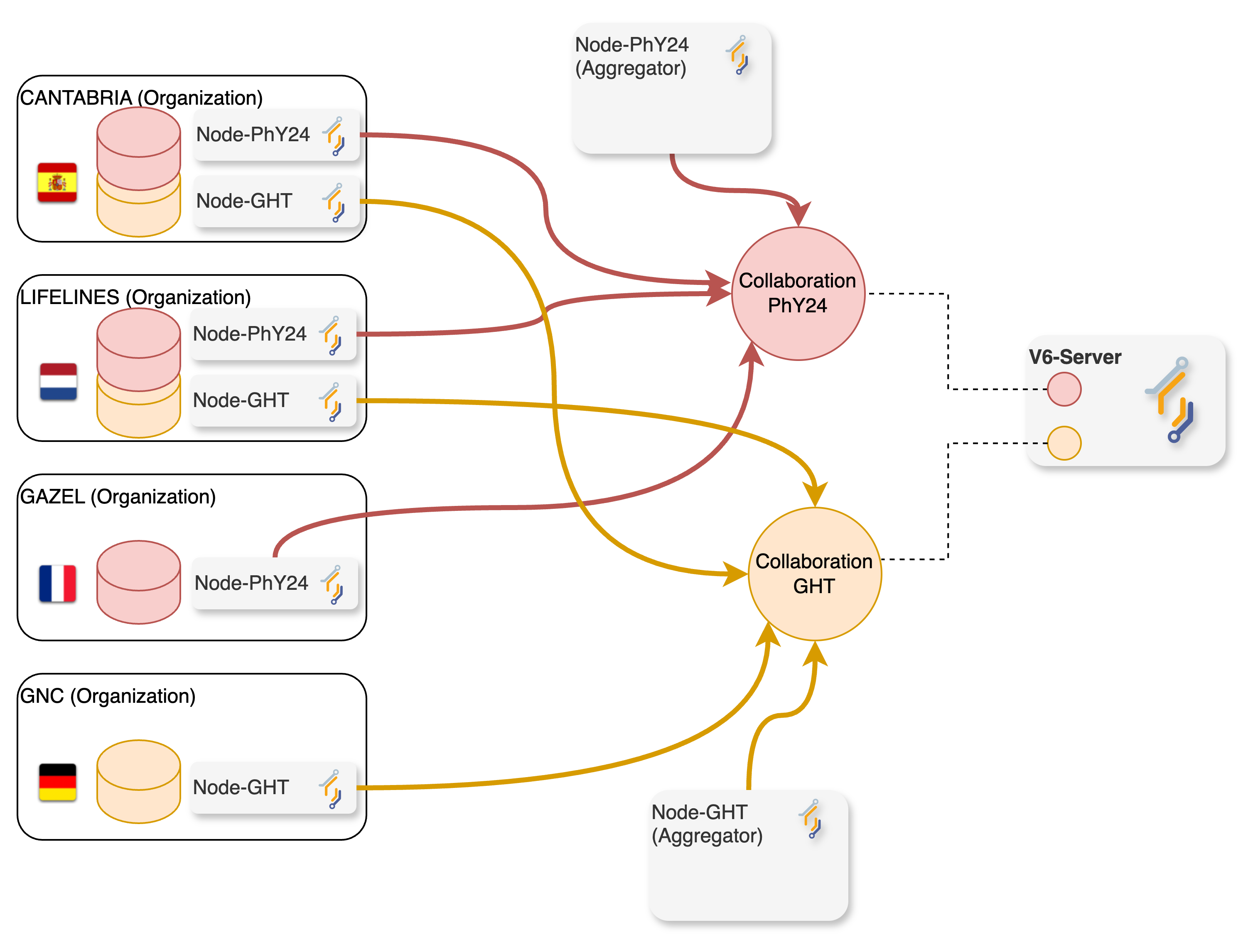 Hypothetical collaborations scenario
