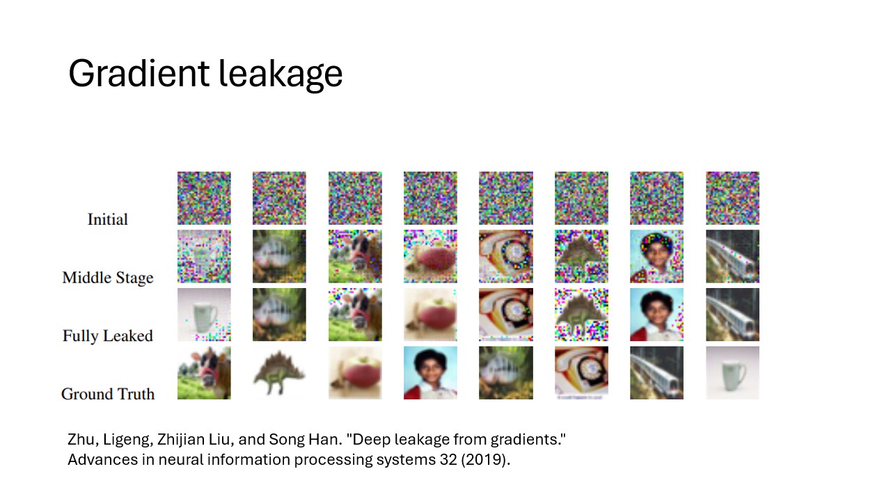 An example of gradient leakage